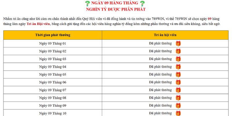 Ngày 09 hàng tháng nhận thưởng bất ngờ từ 789WIN